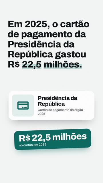 Cartão da Presidência teve 11.133 transações sob sigilo em 2025