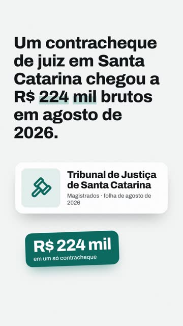 Juiz de Santa Catarina recebeu R$ 224 mil em um mês