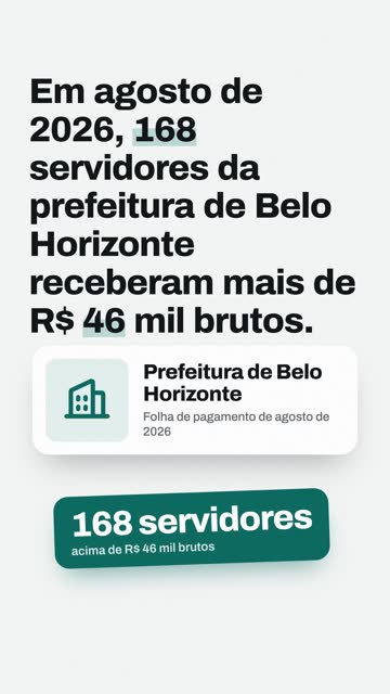 168 servidores de BH receberam mais de R$ 46 mil em um mês